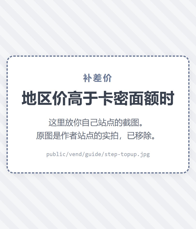 补差价弹窗：显示地区价格、卡密抵扣、应补金额和支付宝收款码